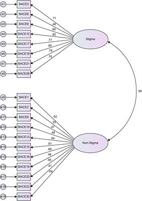 Reliability and Validity of the Japanese Version of the Barriers to Access to Care Evaluation Scale Version 3 for People With Mental Disorders: an Online Survey Study